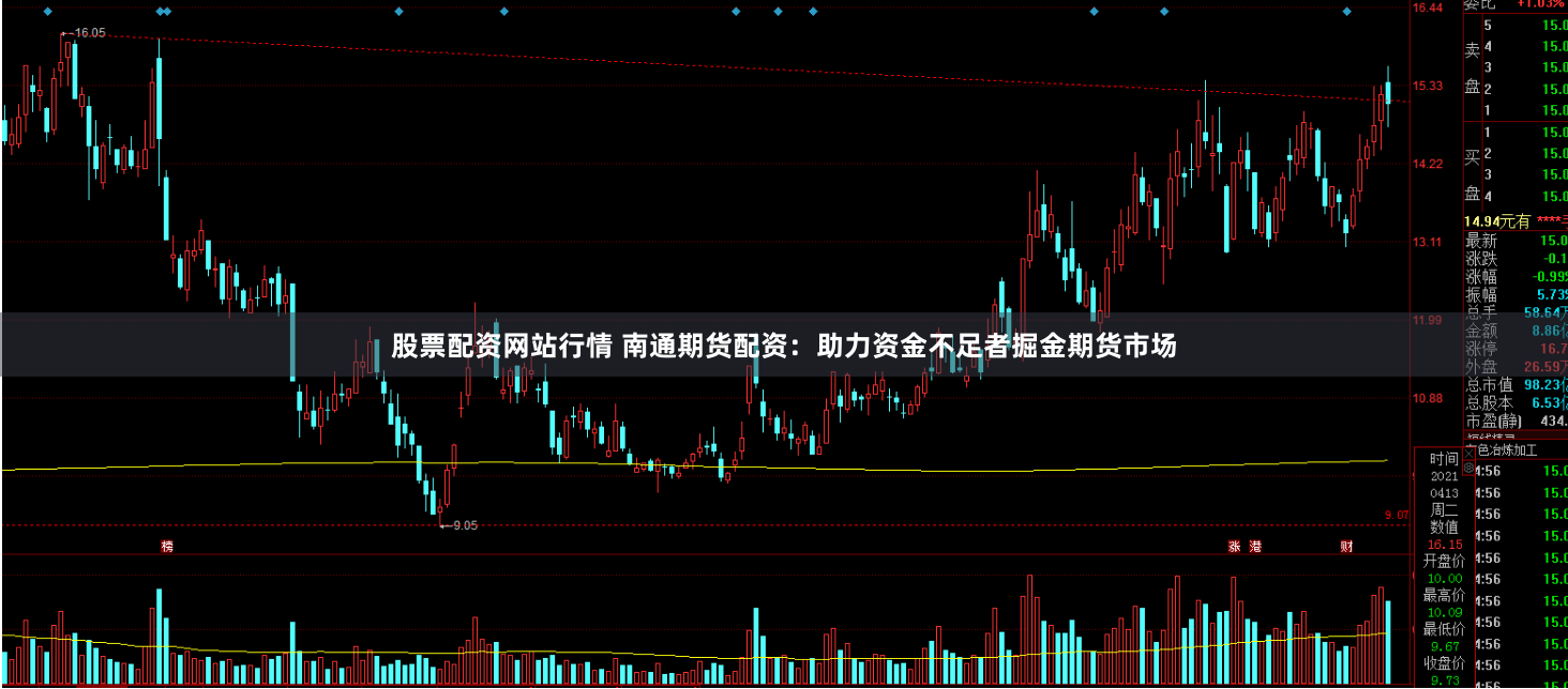 股票配资网站行情 南通期货配资：助力资金不足者掘金期货市场