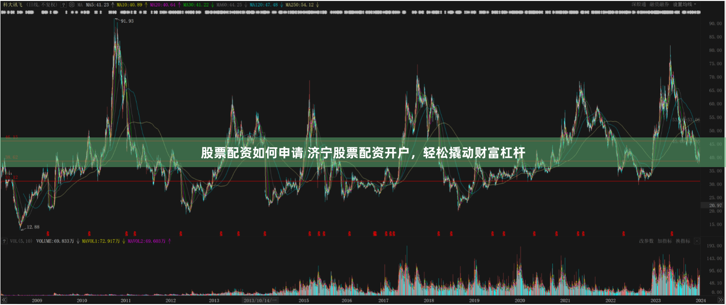 股票配资如何申请 济宁股票配资开户，轻松撬动财富杠杆