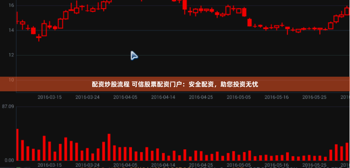 配资炒股流程 可信股票配资门户：安全配资，助您投资无忧