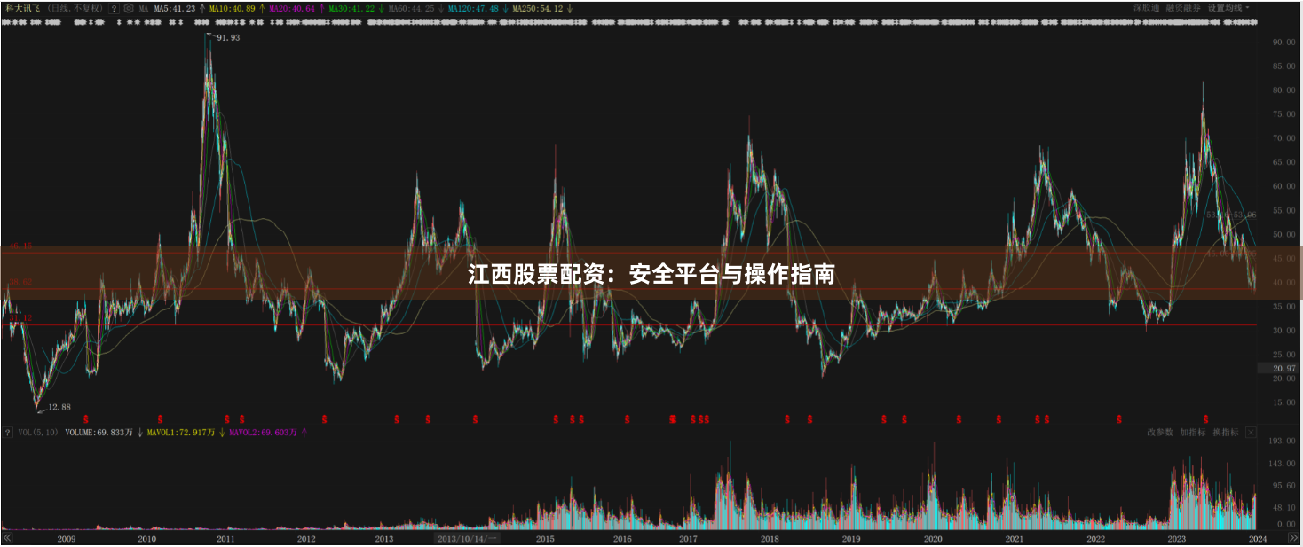 江西股票配资：安全平台与操作指南
